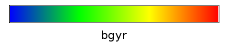 Thumbnail for File:Colortable bgyr.png