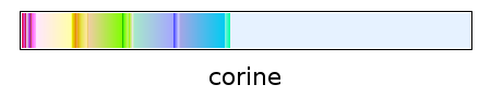 Thumbnail for File:Colortable corine.png