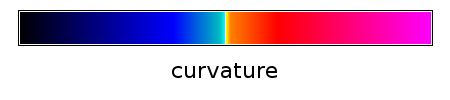 Thumbnail for File:Colortable curvature.png