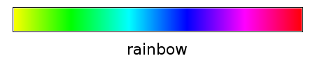 Thumbnail for File:Colortable rainbow.png