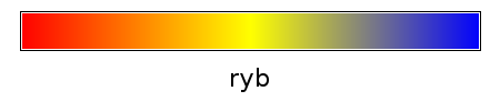 Thumbnail for File:Colortable ryb.png
