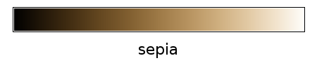 Thumbnail for File:Colortable sepia.png