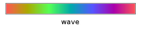 Thumbnail for File:Colortable wave.png