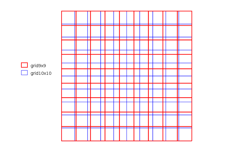 File:Grid examples.png