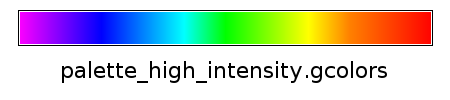 Colortable palette high intensity.gcolors.png