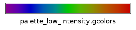 File:Colortable palette low intensity.gcolors.png