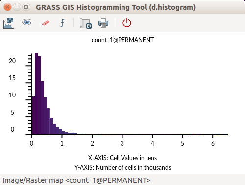 File:GRASS GIS Histogramming Tool d.histogram - count of point.png