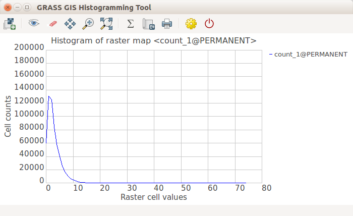 GRASS GIS Histogramming Tool wxPython - count of point.png