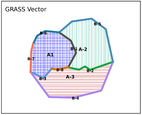 Thumbnail for File:Grass vectors.png