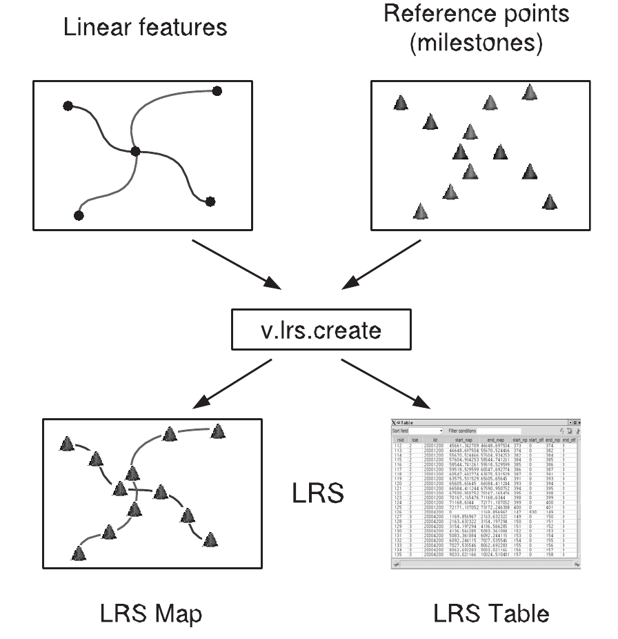 File:Lrs creation.png