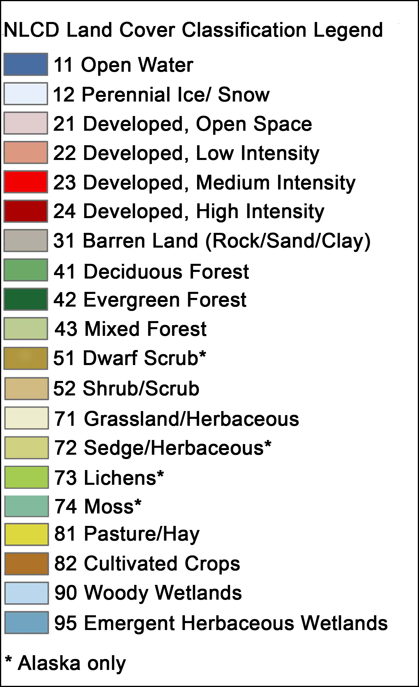 NLCD Land Cover Legend