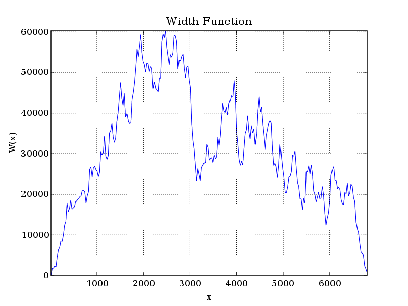 File:Out elevation width function.png