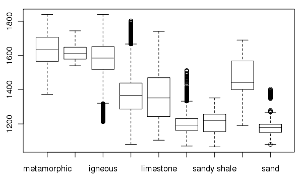 Thumbnail for File:R stats boxplot geo.png