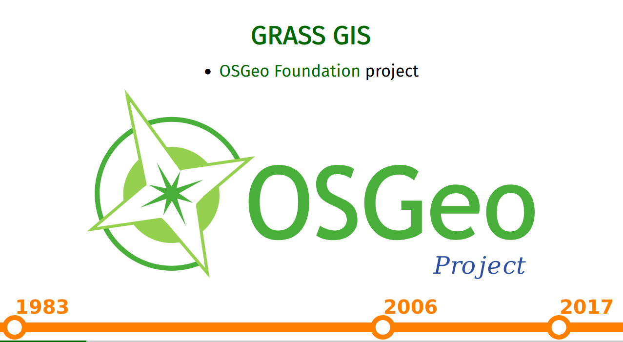 OSGeo logo (text and compas, 2017), project badge, timeline showing 1983, 2006, 2017