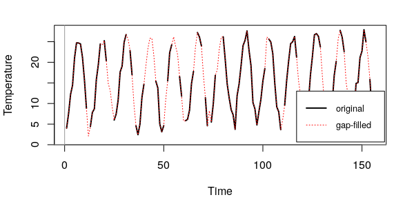 File:Time series.png