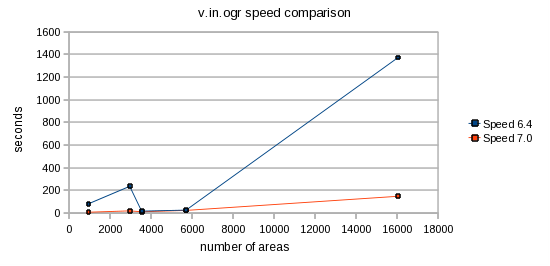 File:V.in.ogr speed.png